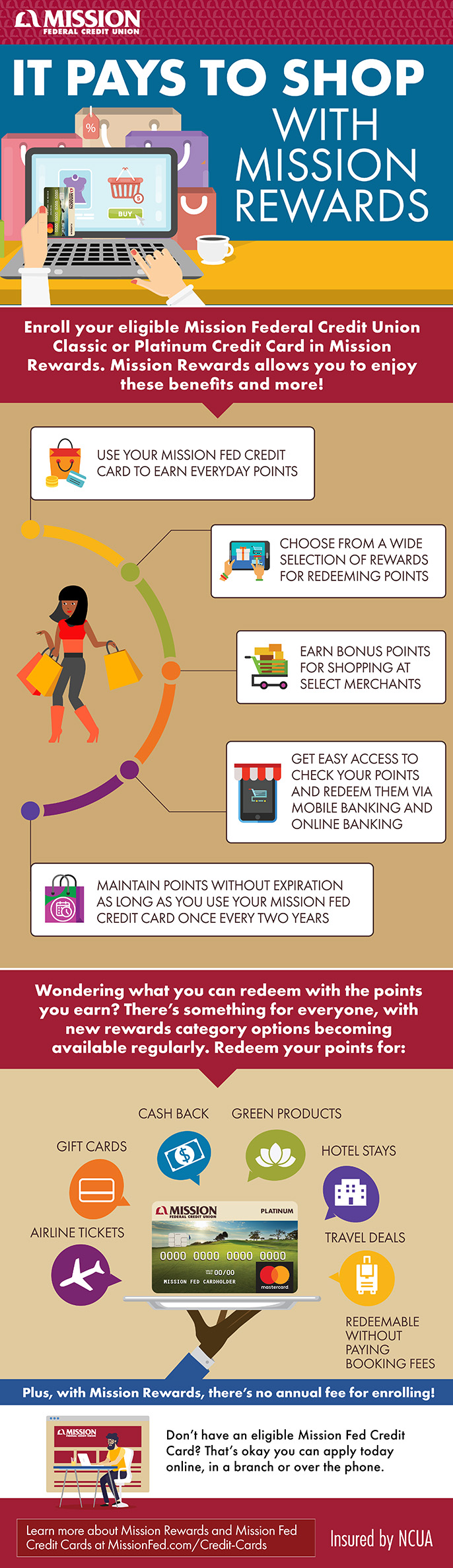 it pays to shop with mission rewards infographic